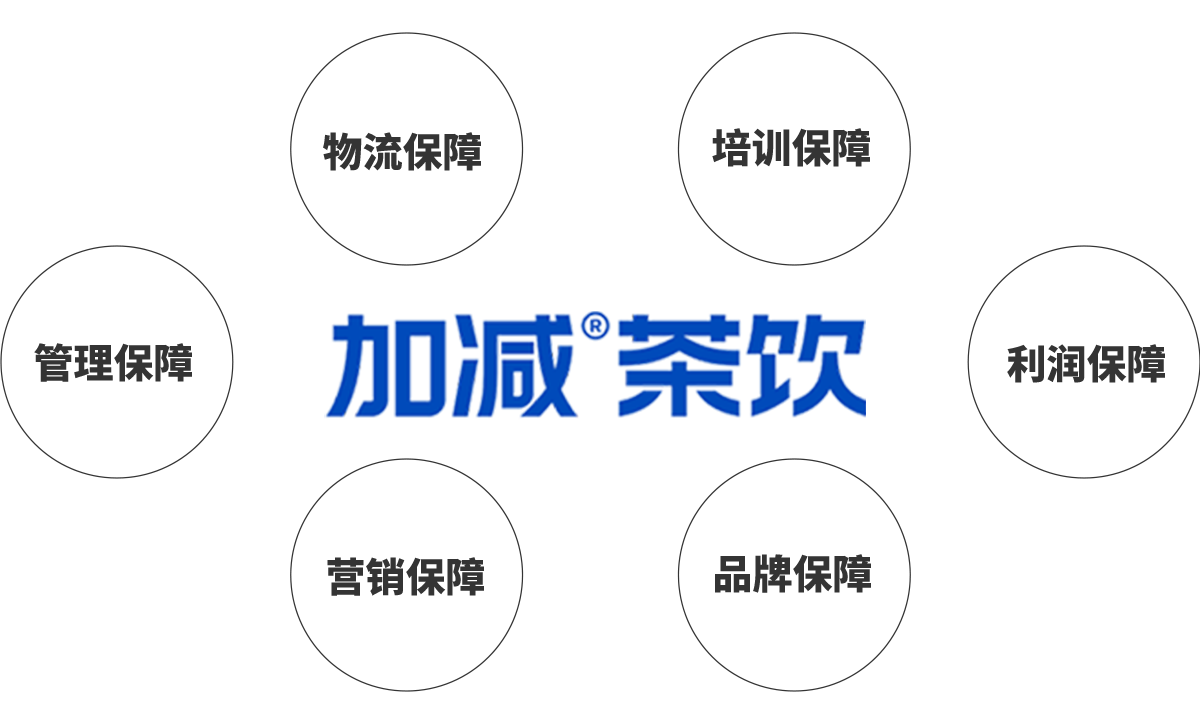 PG电子茶饮加盟优势