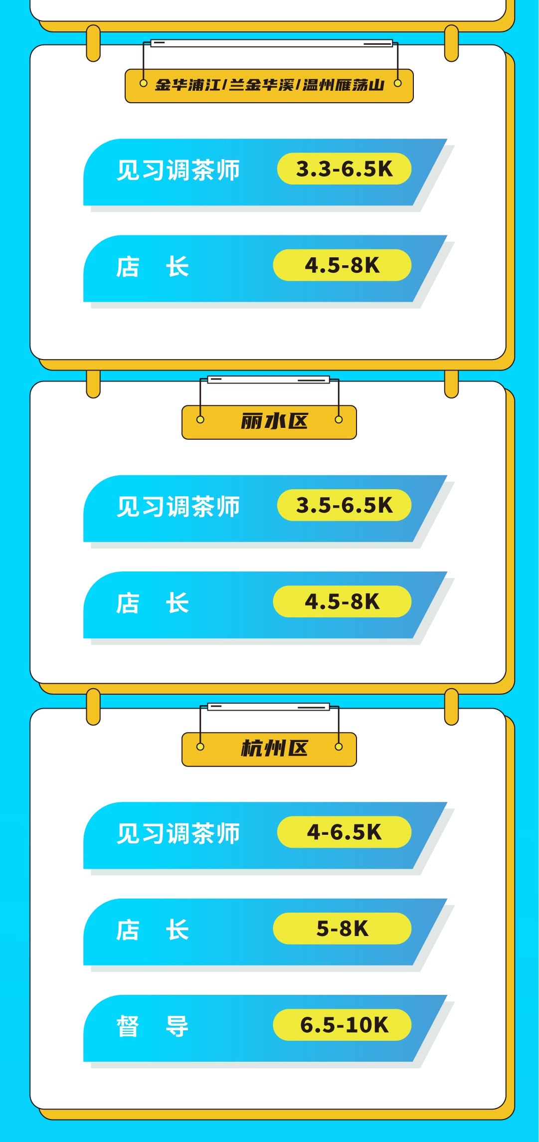 PG电子奶茶招聘